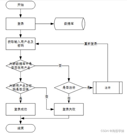 基于SSM框架的音樂推薦系統設計與實現