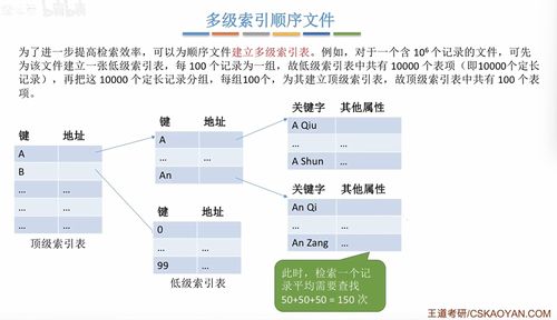 計算機操作系統文件管理 計算機系統服務概述