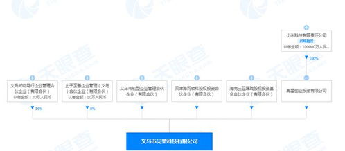 小米投資完型科技 后者經(jīng)營(yíng)范圍含互聯(lián)網(wǎng)銷售等
