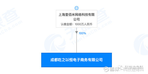 【叮咚買菜在成都電商公司,注冊資本1000萬元】天眼查App顯示,成都吃之以恒電子商務日前成立,注冊資本1000. - 雪球